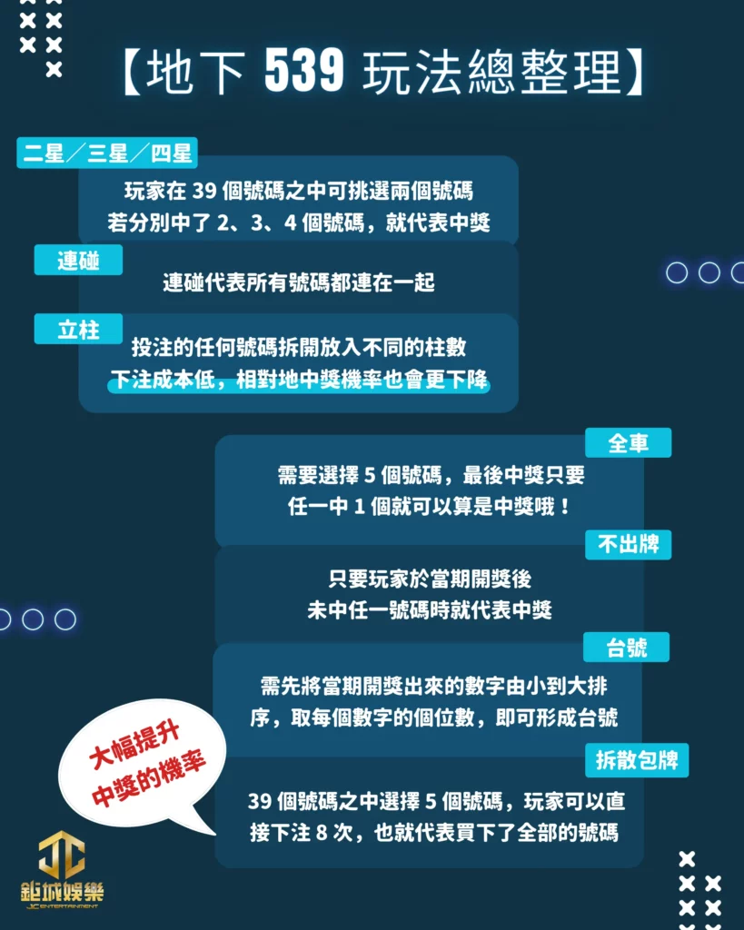 【地下 539 玩法總整理】想玩地下 539 就看這！