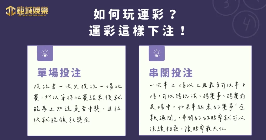 如何玩運彩？運彩這樣下注！