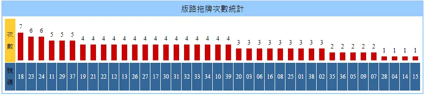 百家樂拖牌抓牌技巧-和值版路