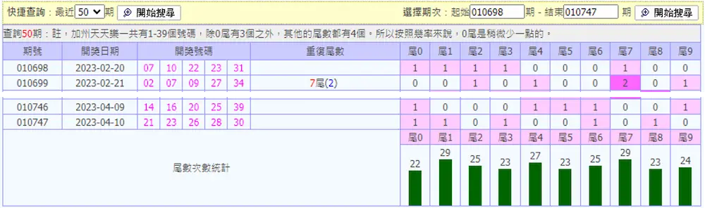 天天樂拖牌抓牌密技-尾數分析