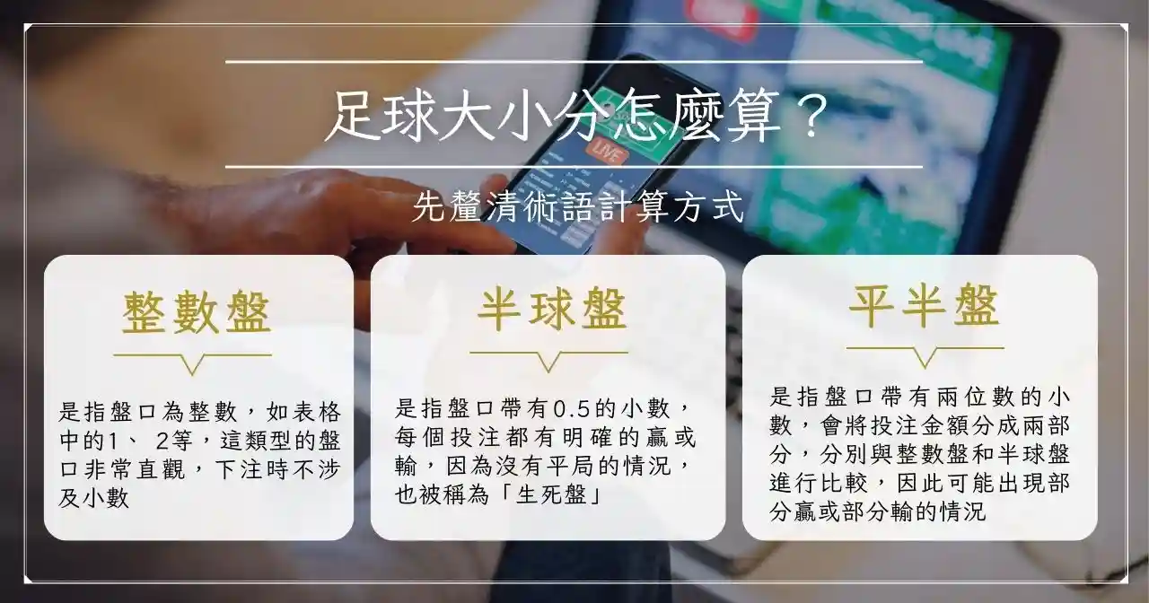 足球大小分怎麼算？先釐清術語計算方式